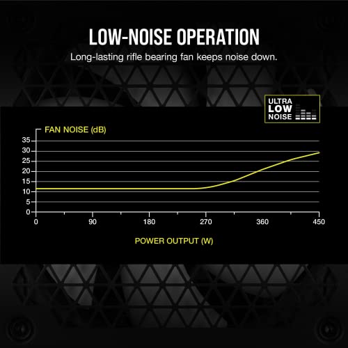 Image of Corsair CX-M Series, CX450M, Modular Power Supply, 80 Plus Bronze