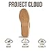 Project Cloud Comfortable Womens Shoes - Casual Trendy Mary Jane Shoes Women with Memory Foam - Lightweight & Non-Slip Fashion Sneakers for Women 2026 (Spring, Whit,8M) White
