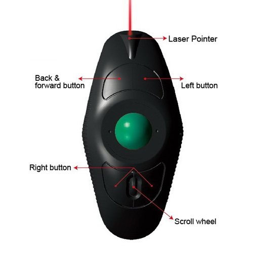 Yumqua Y-10L Finger Handheld Trackball Mouse With Laser Pointer, 2.4G Usb Wireless Trackball Mouse For Laptop Computer Pc Black #TOP1
