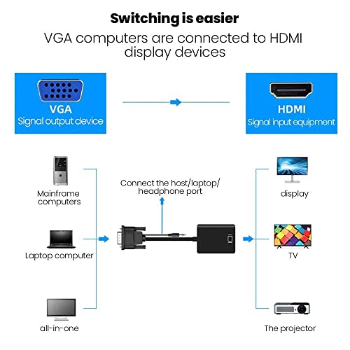 ETZIN VGA to HDMI Adapter, Gold-Plated VGA to HDMI Converter (Male to Female) with 0.5FT Audio Cable from PC, Monitor, Uni-Directional VGA (Source)... - Image 2
