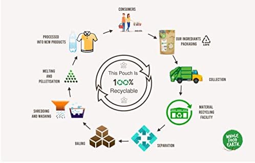 Wholefood Earth Jumbo Oats 3kg - High Fiber & Protein - Image 6