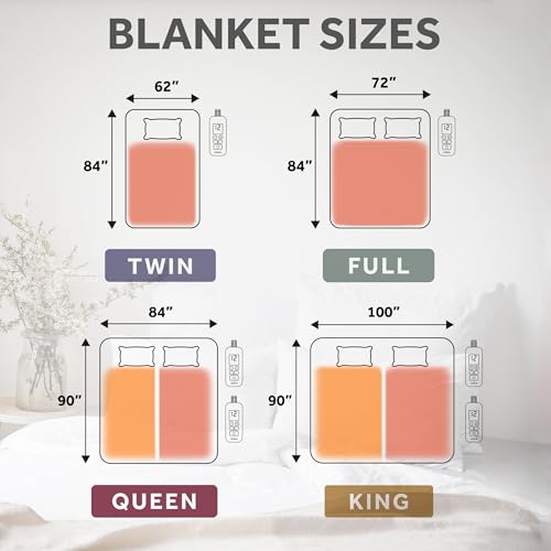 image for Sunbeam Royal Ultra Fleece Heated Electric Blanket Queen Size, 90