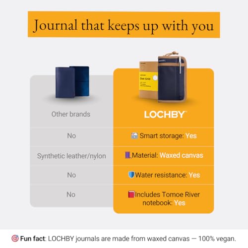Image of LOCHBY Pocket Journal | Tomoe River 3.5 inch x 5.5 inch Notebook | Waxed Canvas | Ideal for Travelers & Daily Use, Fits Field Notes, Moleskine Cahier