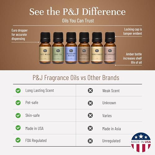 P&J Trading Coffee Shop Fragrance Set