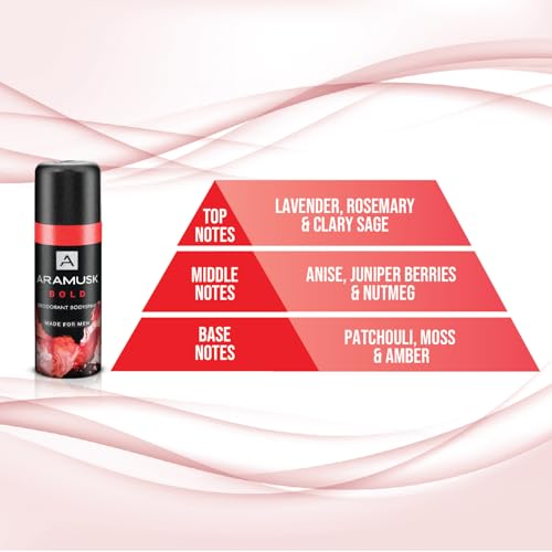 Image of Aramusk Deo for Men - MUSK, BOLD & SPEED assorted |Long Lasting Masculine Fragrance | Everyday Bodyspray |150mL Pack of 3
