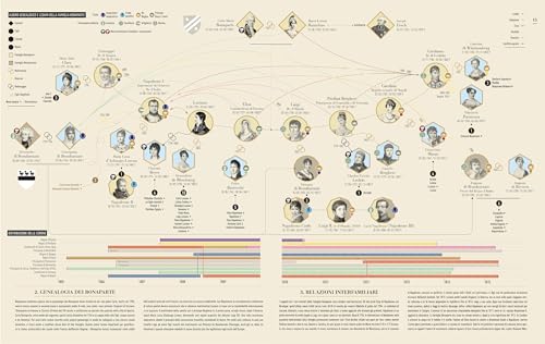 Infografica Dell'impero Napoleonico - 2