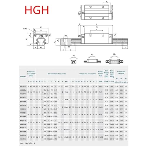 Guías lineales HGR15 de 200mm para tus proyectos de automatización 6