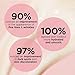 BeautyBio The Nightly Retinol + Peptide Anti-Aging Serum. Deep-release retinol fades lines, firms texture and diminishes discoloration