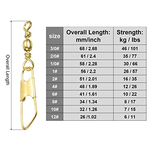 PATIKIL Fishing Barrel Swivel with Safety Snap - Image 2