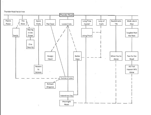 "Memories and Music: Tim Julius on Bootlegs, Family, and Bruce"