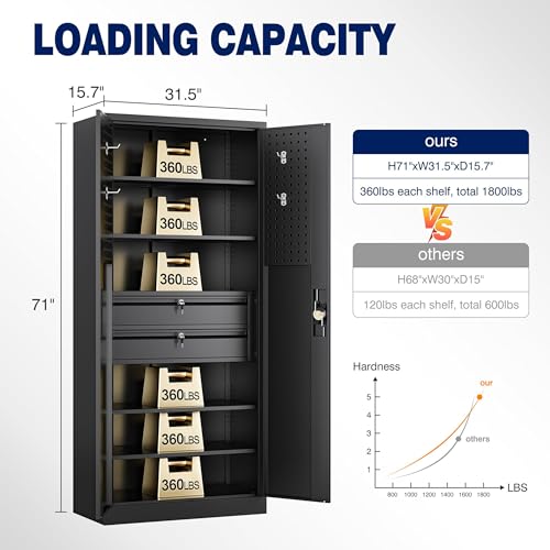 Image of Yizosh Metal Garage Storage Cabinet with Locking Doors and 2 Drawers, Heavy Duty Steel Tool Cabinet with Pegboard, 71 inch - Lockable Cabinets for Garage, Warehouse, Basement (Black)