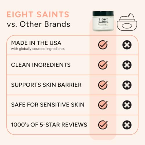 Eight Saints Skincare Cloud Whip Vitamin C Face Moisturizer, Day Cream For Women, Anti Aging Cream To Reduce Fine Lines and Wrinkles, with Vitamin B5, Cocoa Butter, and Jojoba Oil, 2 Ounces - Image 5