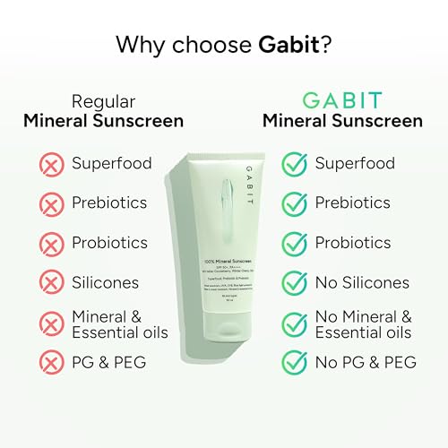 Image of Gabit 100% Mineral Sunscreen SPF 50 PA++++ | Water & Sweat Resistant, UVA /B & Blue Light Protection | No White Cast | Vit E, Gooseberry, Winter Cherry | Normal, Oily, Dry Skin Types | Oil free | 50ml | Pack of 3