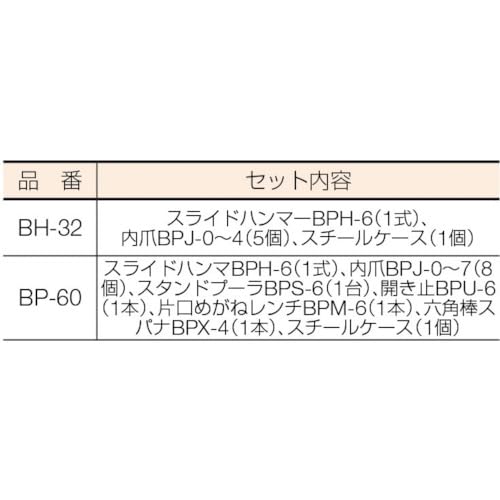 【久留米】【引き取り限定】【中古品】SUPER TOOL スーパーツール BH-32 スライドハンマベアリングプーラセット 引抜き適合ベアリング(内径):10-32mm  セット内爪(5ケ):BPJ 0・1・2・3・4 BH32 スライドハンマベアリングプーラセット 1個 スーパーツール