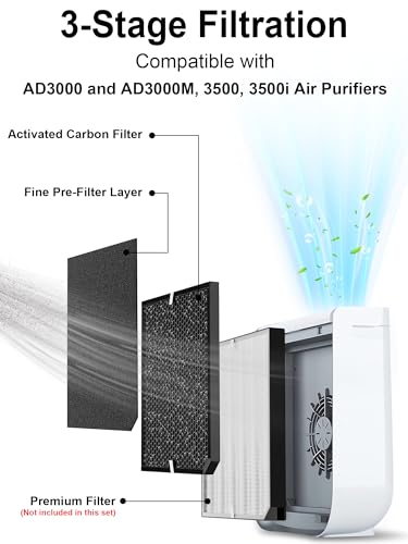 Image of 3500 /3000 Carbon Filters Compatible with Air Doctor 3500, 3000, 3000M Air Purifiers, Includes 2 Carbon VOCs Filters, 4 Sponge Pre-Filters, Comparable to Part # ADF3002, ADF3003
