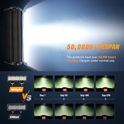 Image of Nilight LED Light Bar 9Inch 54W 3600LM Spot Off Road Driving Lamp | Super Bright Waterproof Fog Work Lighting for Trucks SUV ATV UTV Pick-up Boat Tractor 4x4 Van Camper
