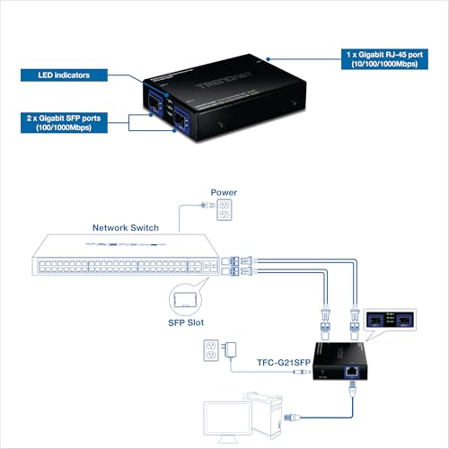 Image of TRENDnet 1000BASE-T to Dual SFP Fiber Media Converter with Redundant Mode, TFC-G21SFP, 1 x Gigabit RJ45 Port, 2 x Gigabit SFP Ports, NDAA & TAA Compliant