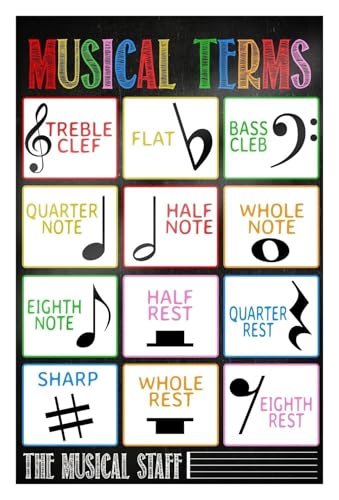 Vocabulaire musical en affiche colorée SMGLRUEAT pour bulletin board