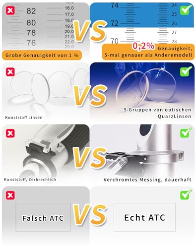 LAOYE Refraktometer Honig 2 in 1 Imker Refraktometer 12-32% Wassergehalt Honig 58-90% Brix Refraktometer für Honig Zuckersirup Fruchtmarmelade Melasse Honey Tester ATC Refractometer mit Kalibrierung