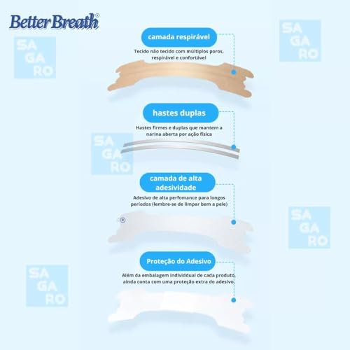 Respire Melhor Better Breath 100 Dilatador Nasal Adesivo Tamanho Padrão 5,5x1,6cm