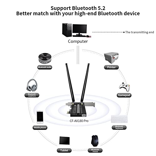 RUIZHI Scheda Wifi Adattatore WiFi 6 PCIe