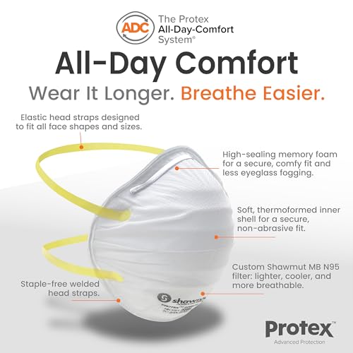 Shawmut Protex™ N95 Mask, Made in the USA NIOSH Approved, Particulate Respirators, Protective Face Mask for Dust, Construction, Medical, 1 Pack of 20 (Approval Number TC-84A-9295 / Model SR9520)