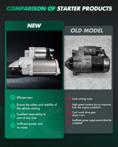 Image of SCITOO Starter Replacement New 2017-2020 for Lincoln MKZ