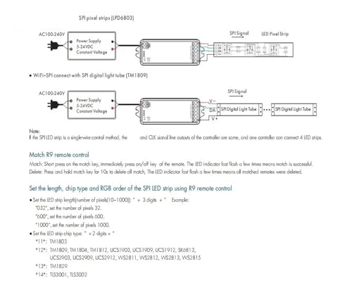 Módulo de tira de LED con controlador Pixel IC SPI para WS2812 4