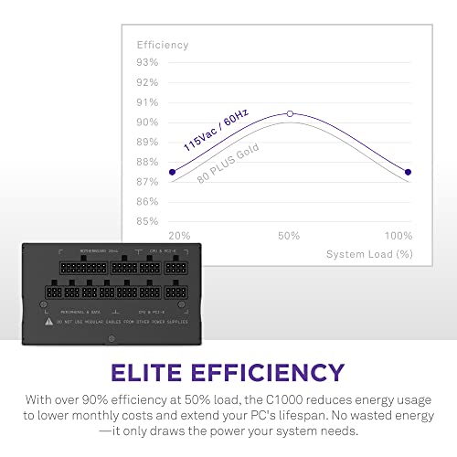 Comparativas de Fuente modular 1000w Top cinco. 28 Imagen adicional