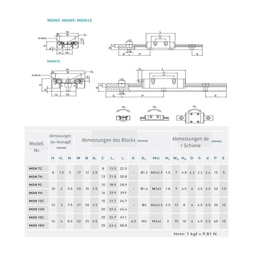 Guía lineal MGN12 con carro tipo H de 1000mm para impresoras 3D y sistemas CNC 2