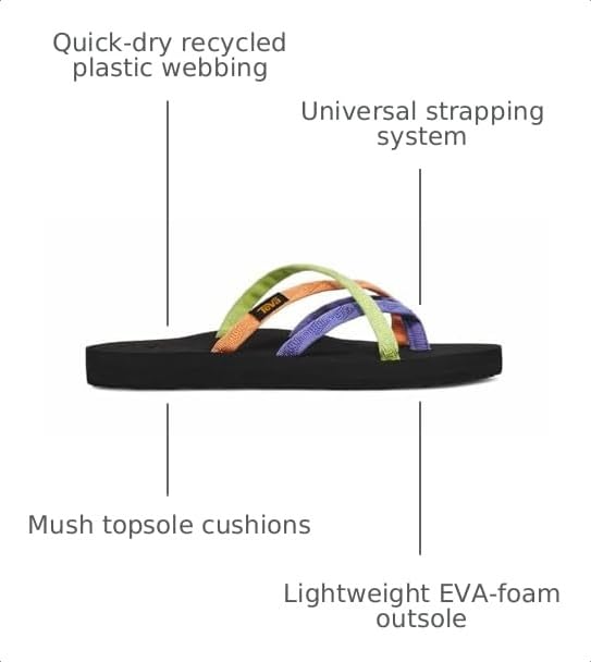 Image of Teva Women's Olowahu Flip-Flop