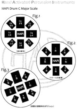 HAPI Drum(ハピドラム)HAPI-SLIM-C1／Major/Cメジャー Amazon.co.jp: HAPI Drum(ハピドラム) 「HAPI-SLIM-C1／Key：C Major/C