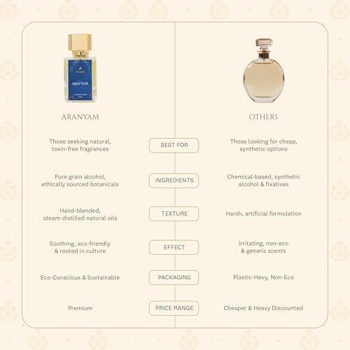 Image of Aranyam Perfumes Natural Aqua Yuva Perfume for Unisex | Long-Lasting Fresh, Aquatic, Sweet & Floral Fragrance | Mild Daily Use and Perfect Valentines Gift for Men & Women (50 ML)