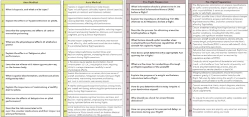 Guía de preguntas para examen oral piloto privado miniatura 4