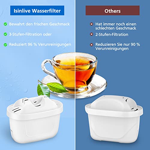 isinlive 8 Pack Wasserfilter für Brita Wasserfilterkartuschen Kompatibel mit Brita Maxtra+, für Style, Mavea Elemaris XL Wassertank - 8 Stück