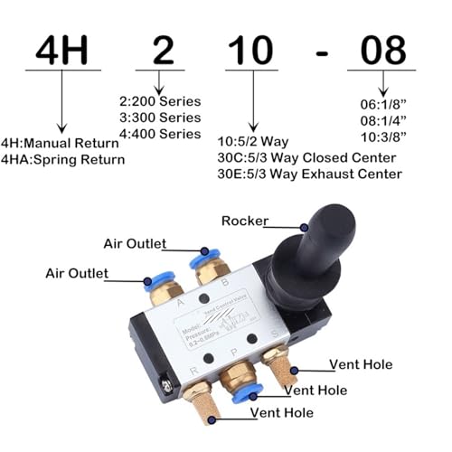Distributeur pneumatique 5/2 commande manuelle 4H310-10 - 4