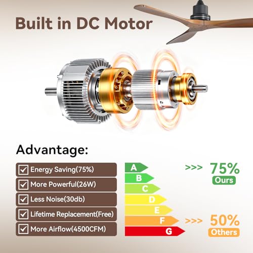 Image of Sofucor Smart Ceiling Fan no Lights, 52 inch Low Profile Ceiling Fans with Remote, Compatible with Alexa /Google /App, 6-Speed Timing Reversible DC Motor for Bedroom Living Room Patio Indoor Outdoor