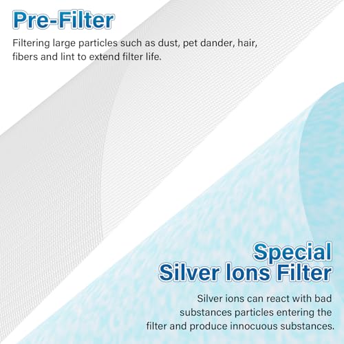 MK04 Filter Replacement Compatible With Aroeve AP04 MG04JH Air Puri-fier by APRIL-FLOWER - Used condition - Image 4