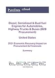 automobile diesel ou essence  Diesel, Semidiesel & Dual-fuel Engines for Automobiles, Highway Trucks & Buses (B2B Procurement) United States Summary: 2021 Economic Recovery Impact on Revenues & Financials (English Edition)
