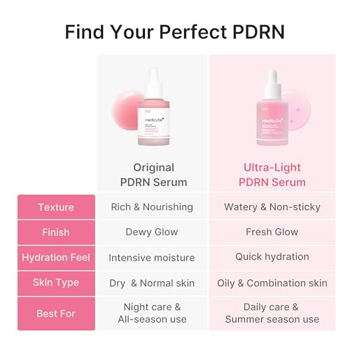 medicube PDRN Pink Peptide Serum with Salmon DNA | Ultra Light Hydrating Serum with Hyaluronic Acid | Fast-Absorbing Glow Care for Skin Clarity | Korean Skincare, 3.71 fl. Oz - Image 6
