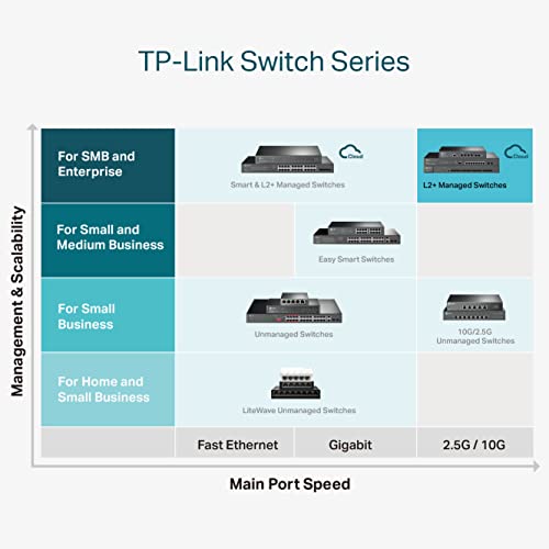 Image of TP-Link Omada SG3210XHP-M2 | Jetstream 8 Port Multi-Gigabit L2+ Managed PoE Switch | 8 PoE+ Port @240W, 2 x 10G SFP+ Slots | 2.5G Bandwidth | Omada SDN Integrated | IPv6 | 5 Year Manufaturer Warranty