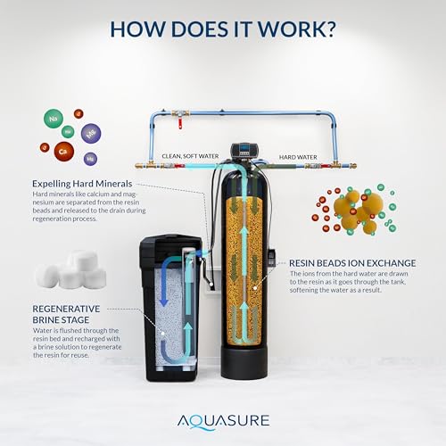 Aquasure Harmony Series Water Softener Plus Iron Removal w/Aquatrol Digital Control Head and Premium Grade Fine Mesh Resin (32,000 Grains)