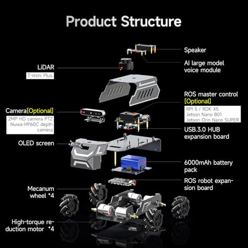 Image of Yahboom ROS2 Smart Car,Raspberry Pi5-8GB Rosmaster M1 Multimodal AI Vision Large Model, SLAM Navigation Programming, Mecanum Wheels Robot (Superior Ver Without Pi5-8GB)