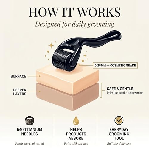 Derma Roller for Beard & Scalp