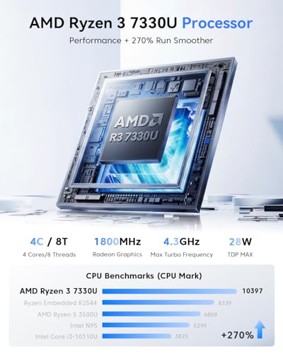 KAMRUI Pinova P2 AMD Ryzen 7330U(Beats 4300U/10110U/N95) Mini PC 16GB RAM 256GB SSD, Up to 4.3GHz, 4C/8T, 8MB L3 Smart Cache Mini Computers,Triple 4K Display for Home/Business Mini Desktop Computers - Image 5