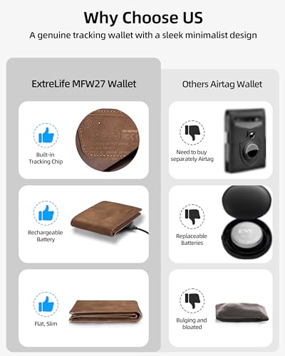 Image of Wallet for Men, Built-in Bluetooth Tracker with Apple Find My (iOS Only), RFID Blocking Bifold Mens Air Tag Wallet with GPS Tracker, Rechargeable Wallets Finder, Gift for Him, Brown