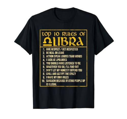 Top 10 Rules Libra