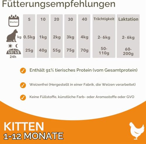 IAMS Katze Junior Huhn 800g (5)