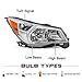 JSBOYAT For 2014-2016 Subaru Forester Halogen Headlight Assembly Replacement Chrome Housing Amber Reflector Right Passenger Side
