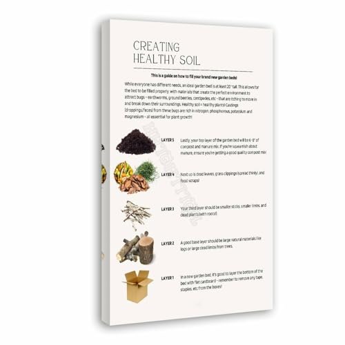 How to Create Healthy Garden Soil Poster Layer Raised Bed